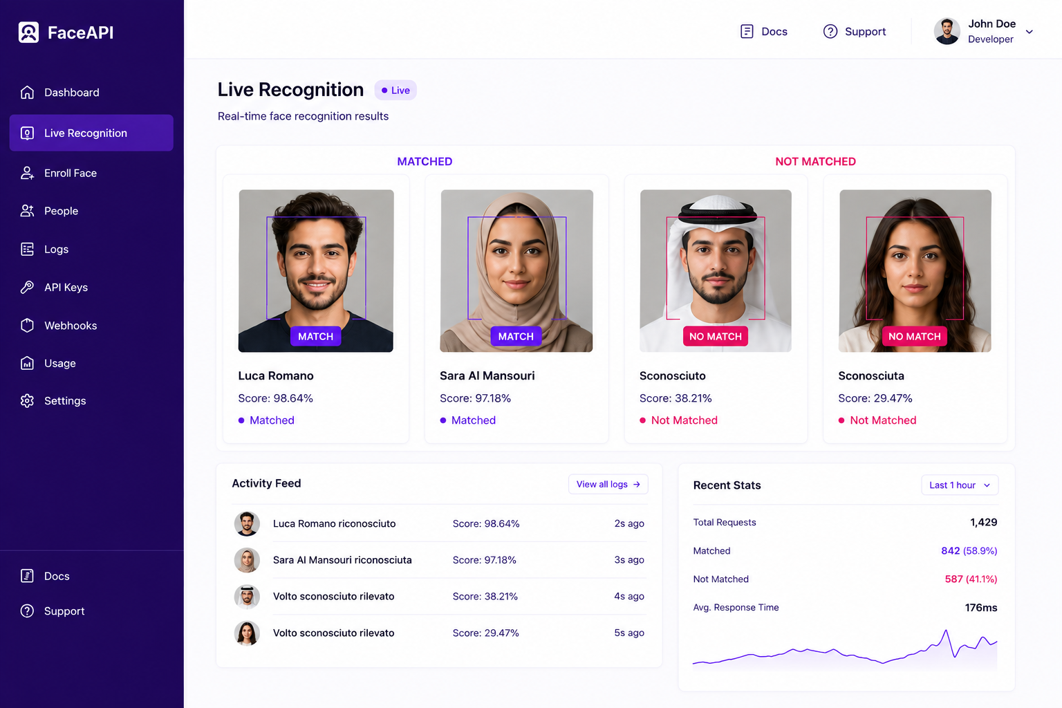 Eagle Vision face recognition dashboard showing live results with match scores, an activity feed and recent stats