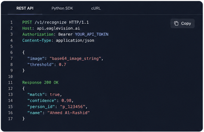 API integration example — REST, SDKs, on-premises
