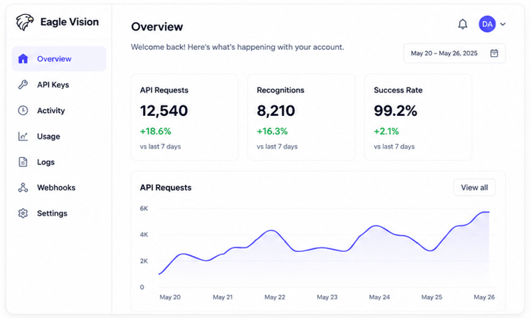 Workspace dashboard screenshot — Eagle Vision sign-up flow